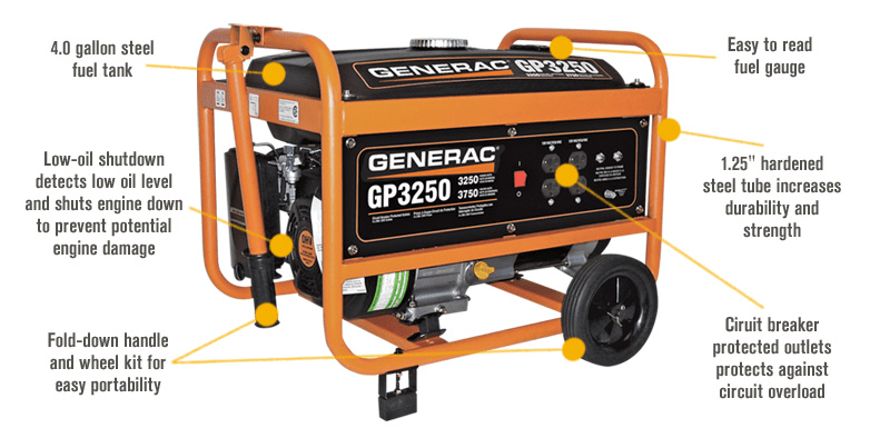 Generac GP3250 Portable Generator 3750 Surge Watts, 3250 Rated Watts1