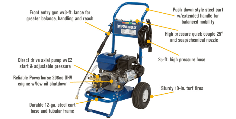 Powerhorse Gas Cold Water Pressure Washer 2.5 GPM, 3000 PSI, Model 15771101
